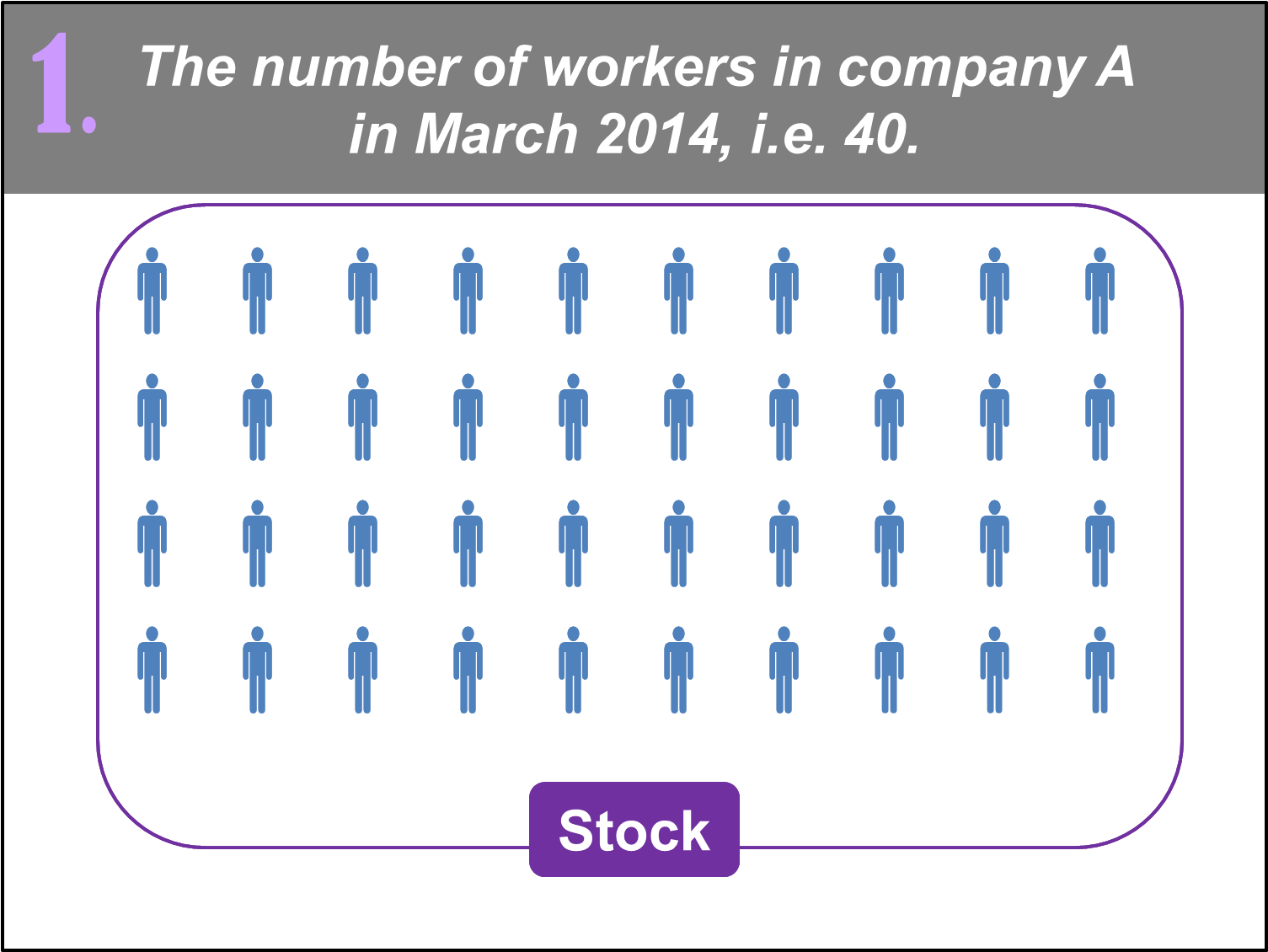 Stock and Flow Concepts and Definitions